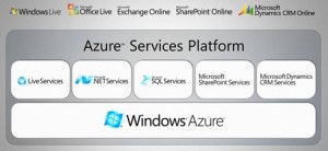 windows-azure